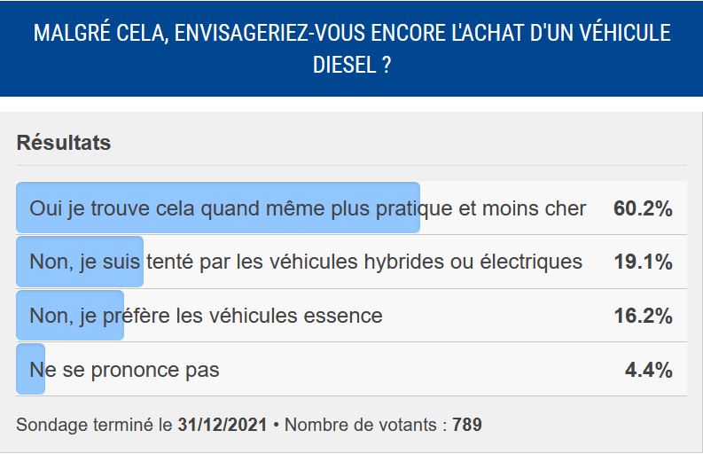 Analyse sondage décembre