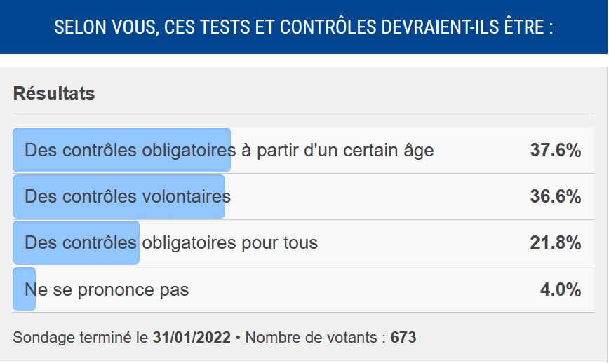 Analyse sondage janvier 2022