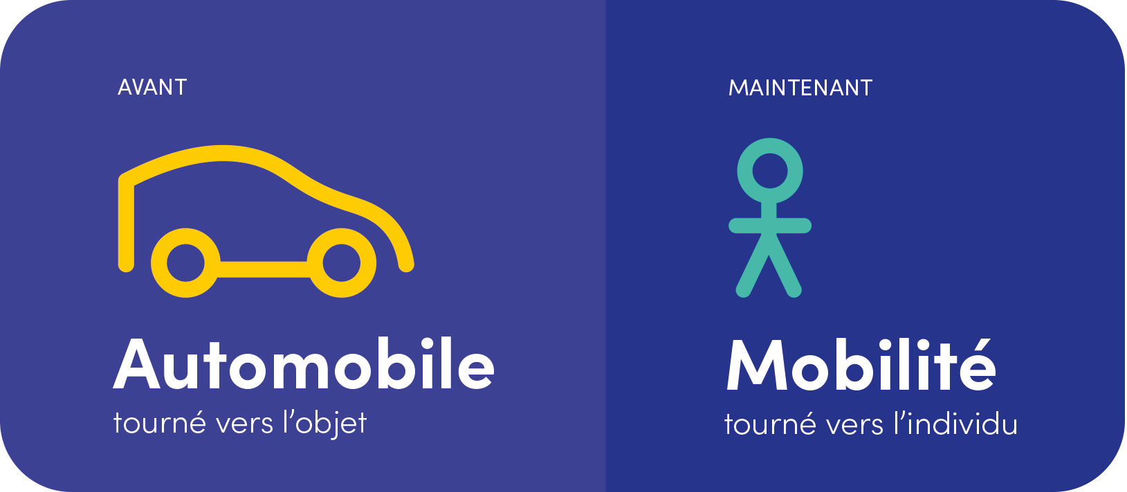 Mobilité Club France