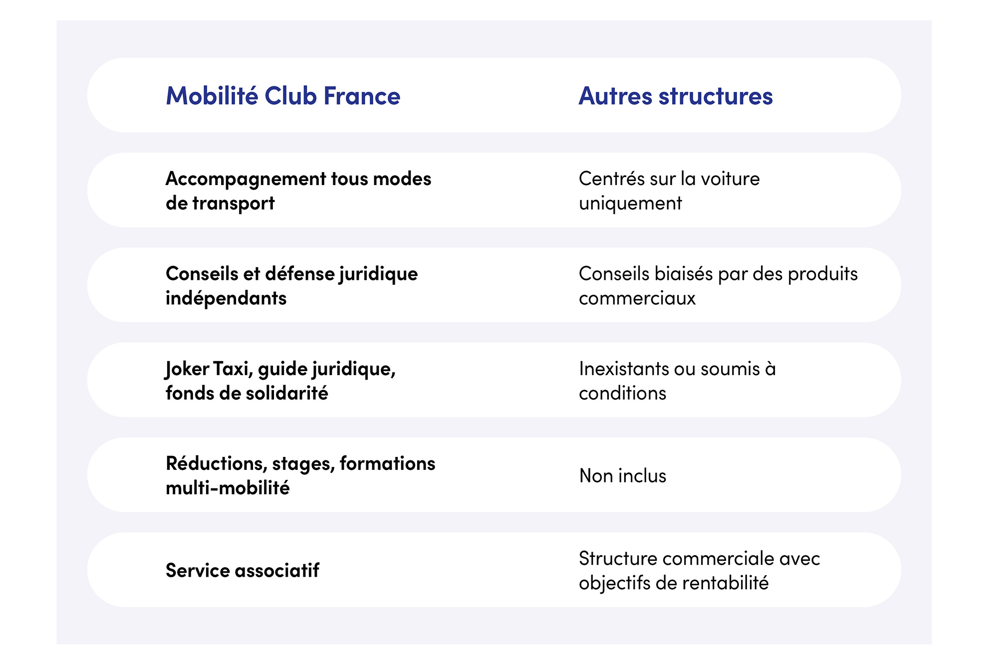 Avantages MCF WEB