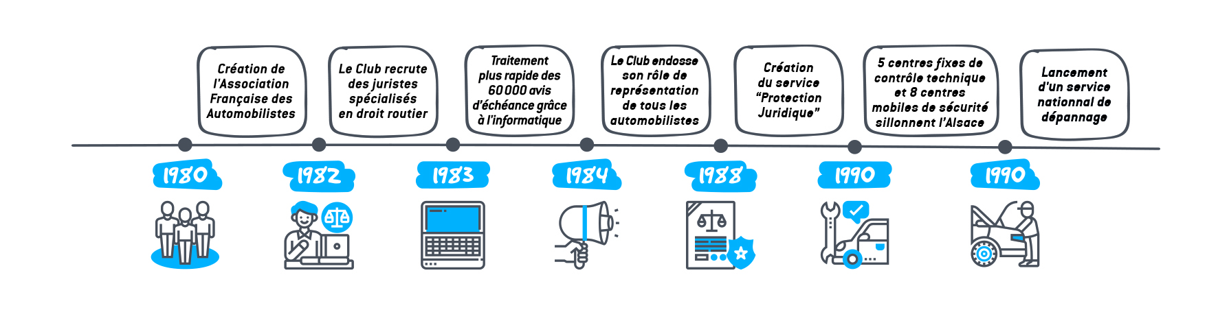 CHRONOLOGIE ACA 3