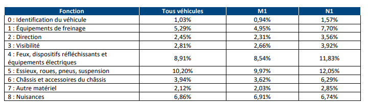 CT Défaillances