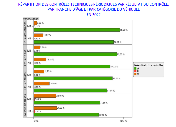 CT âge/cv