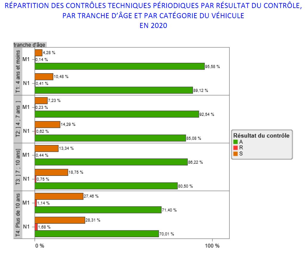 CT age categorie 2020