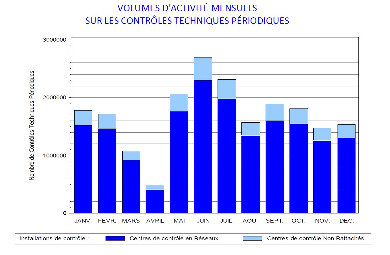 CT volume mensuel 2020