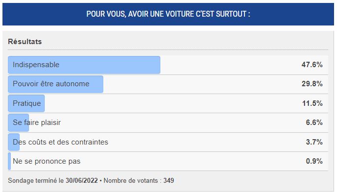 Capture Sondage de juin