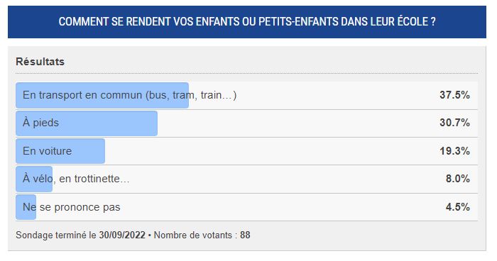 Capture Sondage de septembre