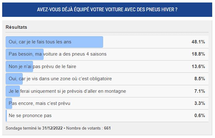 Capture Sondage décembre 2022