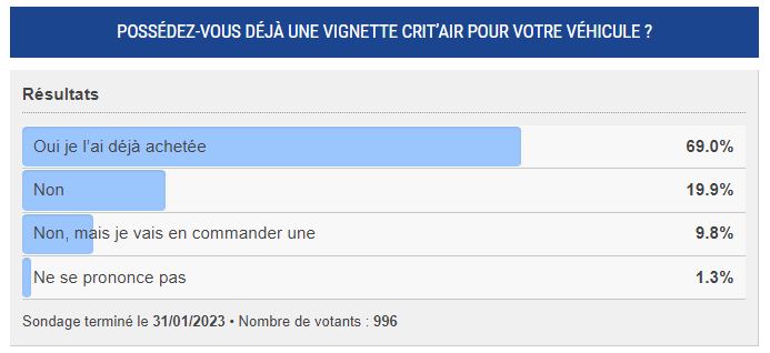 Capture Sondage janvier 2023