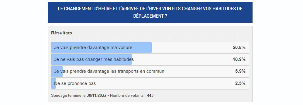 Capture Sondage novembre 22