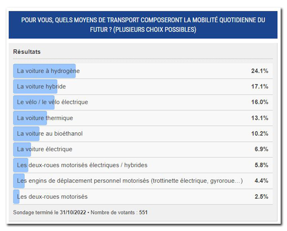 Capture Sondage octobre