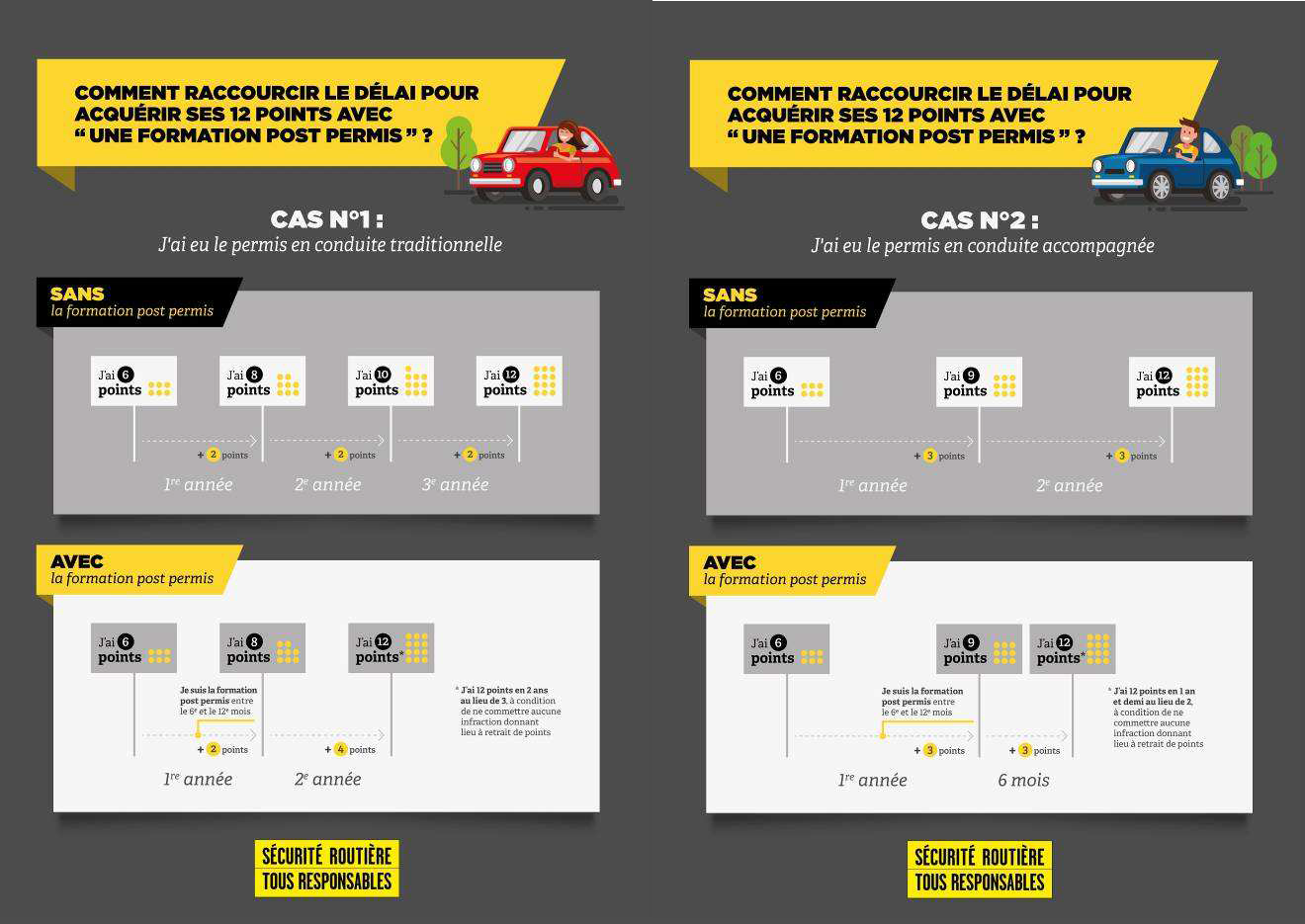 Infographie Cas1et2