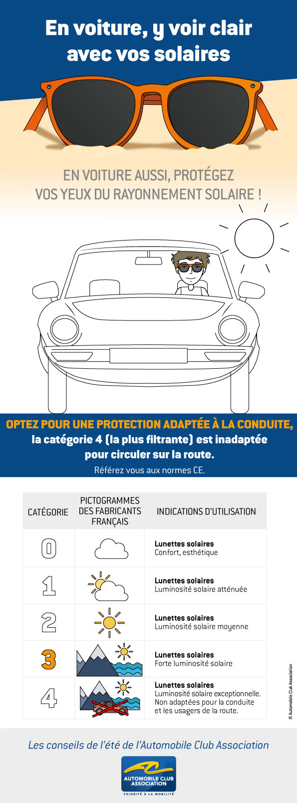 Conseil 4 Y voir clair avec vos solaires