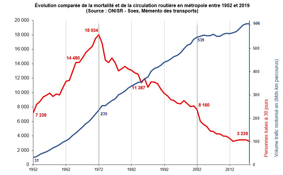 Graphique SR