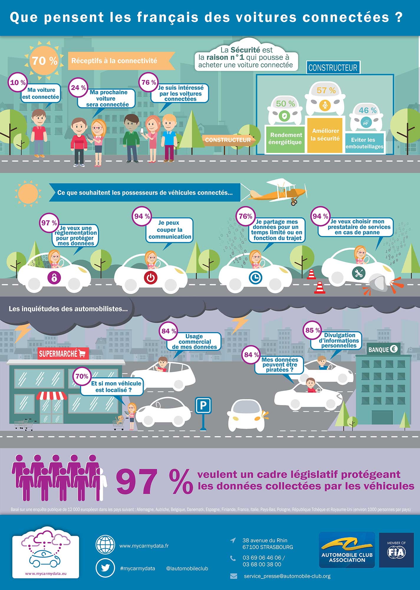 INFOGRAPHIE SONDAGE FRANCAIS FR