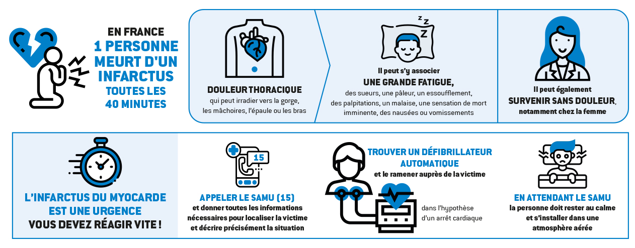 Infographie Infarctus