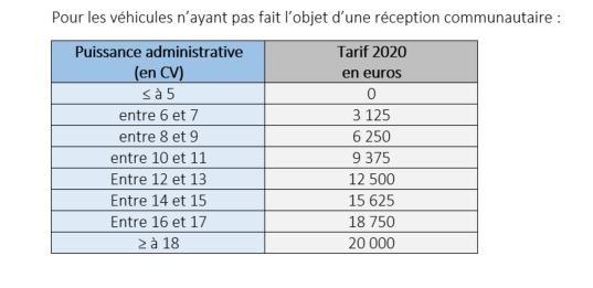 LF2020 tab2