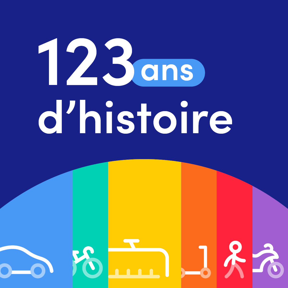 Mobilité Club France 123ans d'Histoire