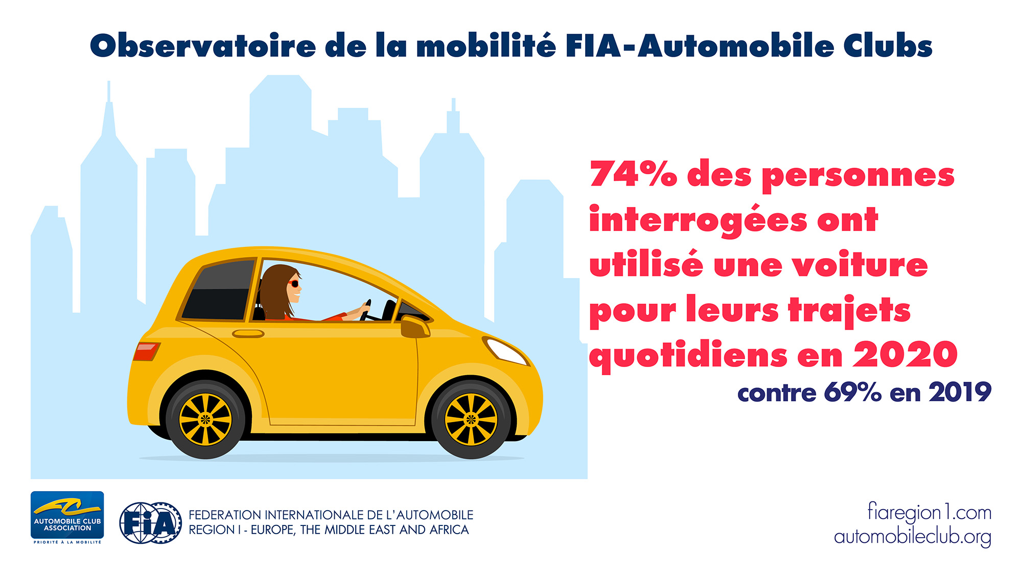 Observatoire mobilite4 trajets site