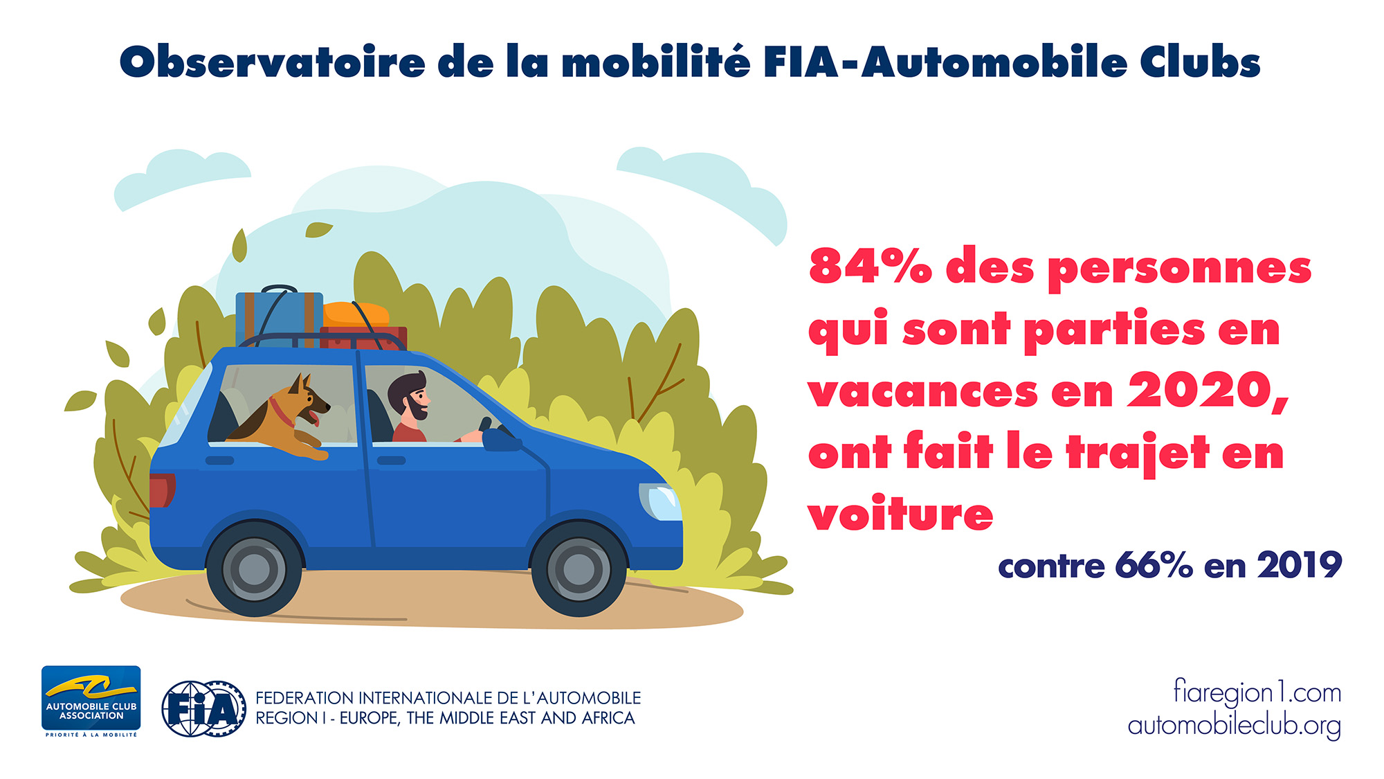 Observatoire mobilite4 vacances. site