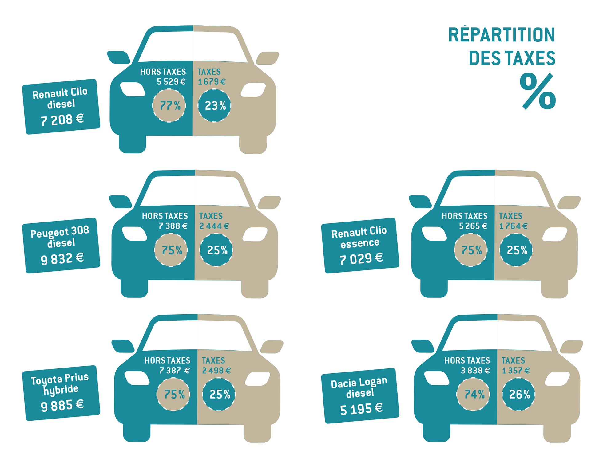 REPARTITION TAXES 2019