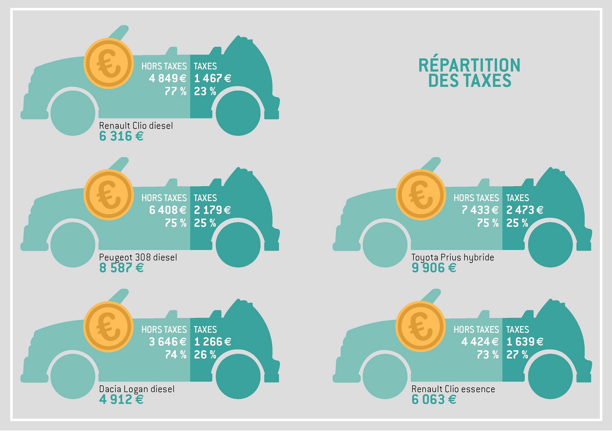 Repartition taxes