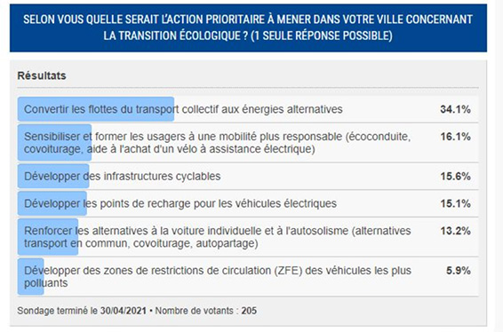 SONDAGE TRANSITION ECOLO