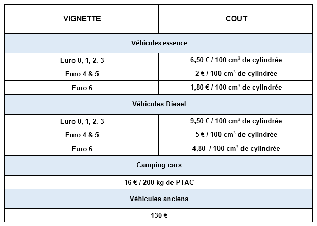 Vignette Tab 1