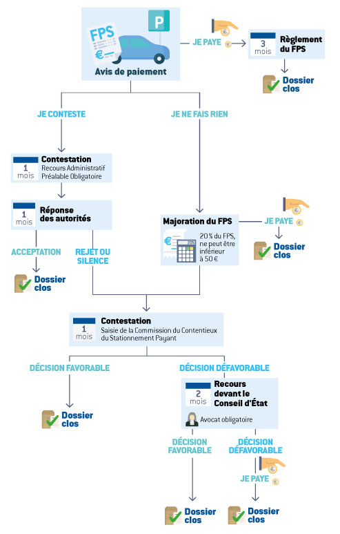 auto loi stationnement fps 2020