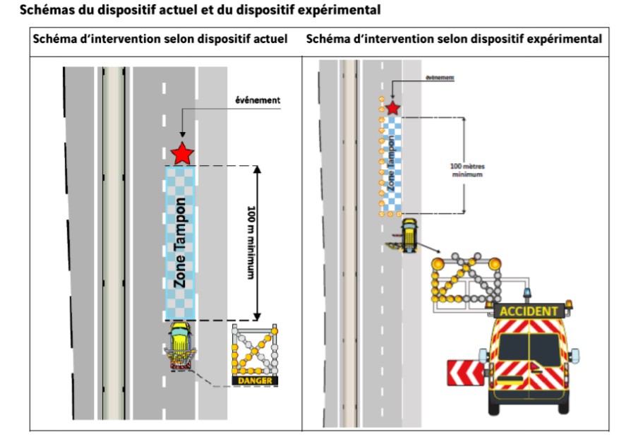 autoroute expérimentation