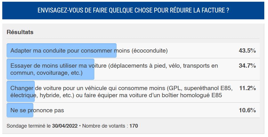 carburant sondage