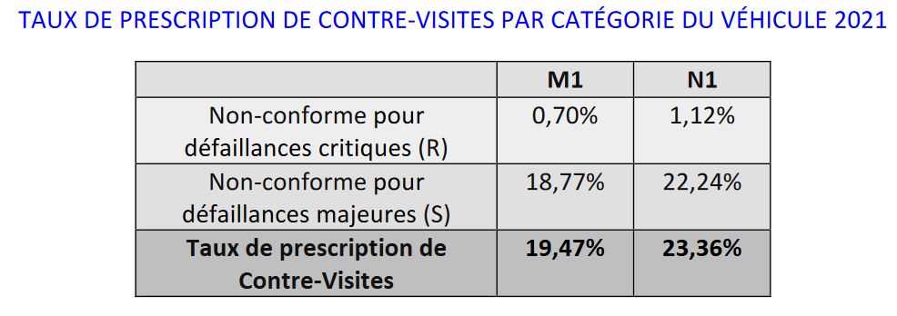 contre visite