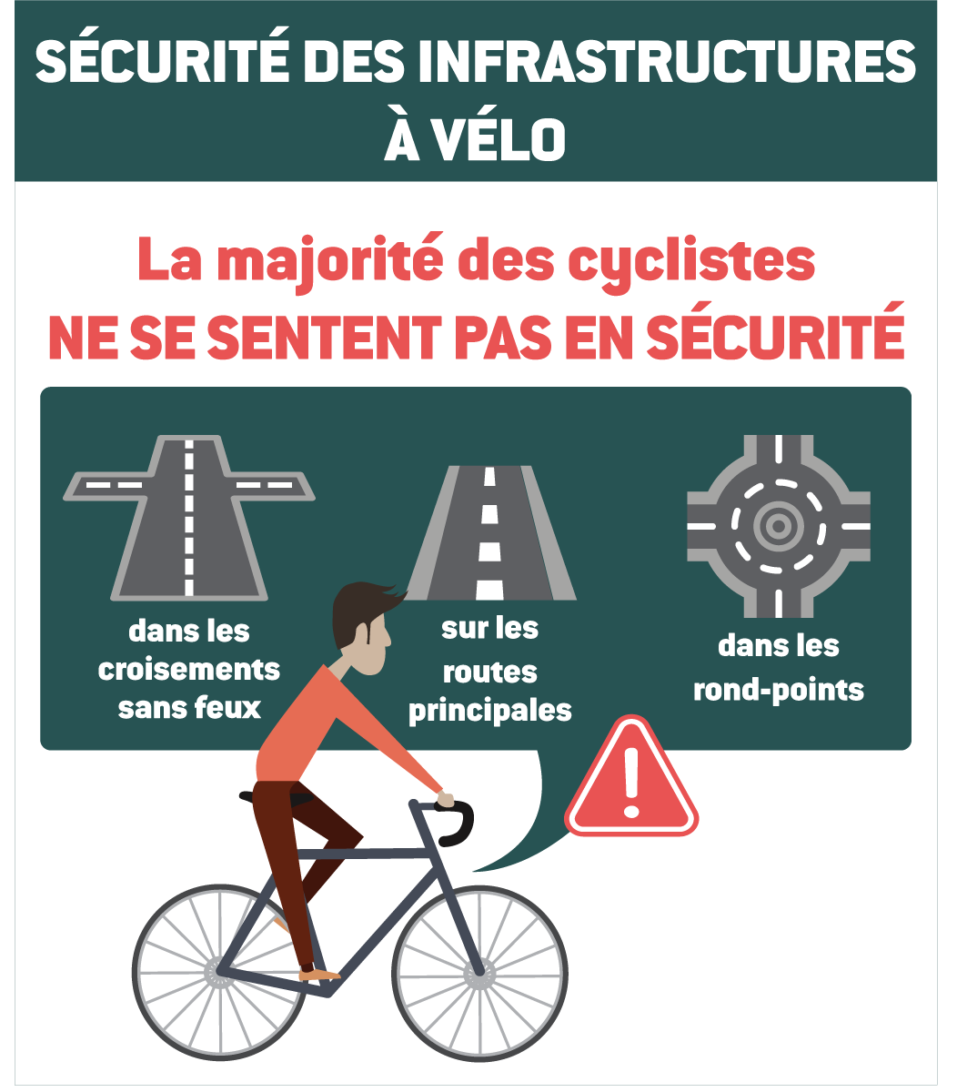 observatoire_mobilite_velo