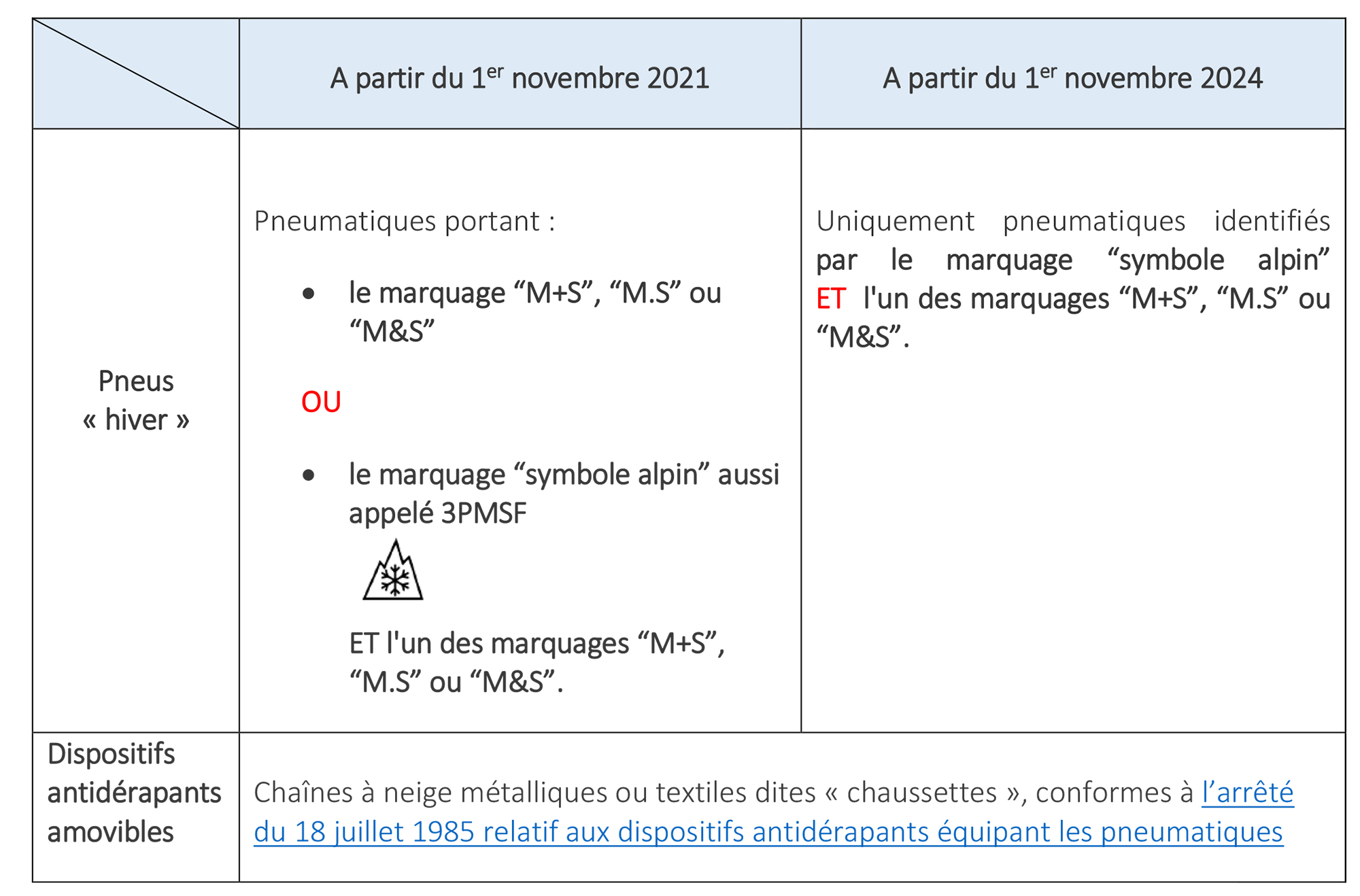 Equipements hivernaux.décret Loi Montagne2 4