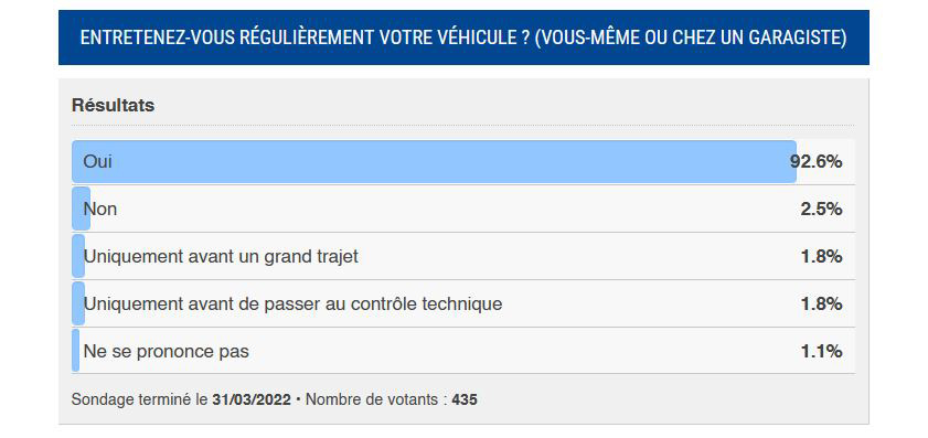 entretien sondage