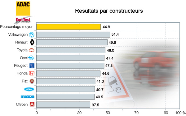 esp constructeurs