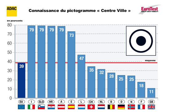 graphique connaissance