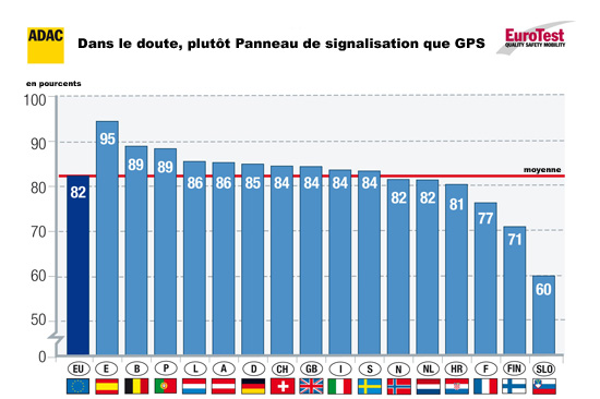 graphique panneau de signalisation