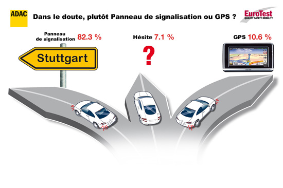 graphique panneau ou gps