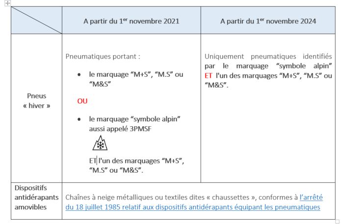 pneus hiver definition équipements