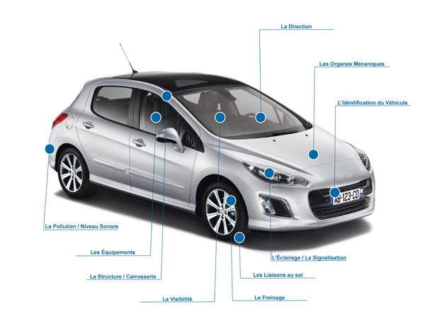 Technique : éclairage automobile avant