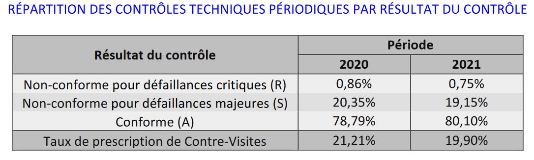 repartition