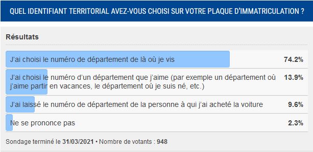 sondage mars