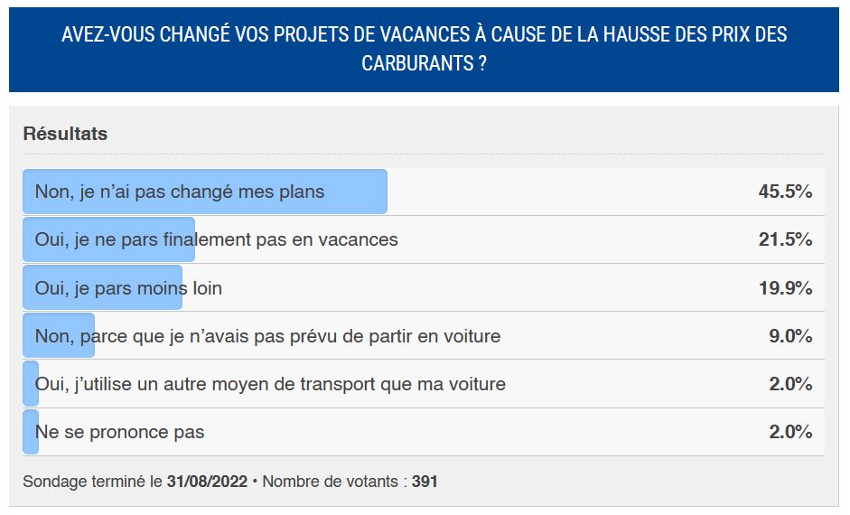 sondage été2022