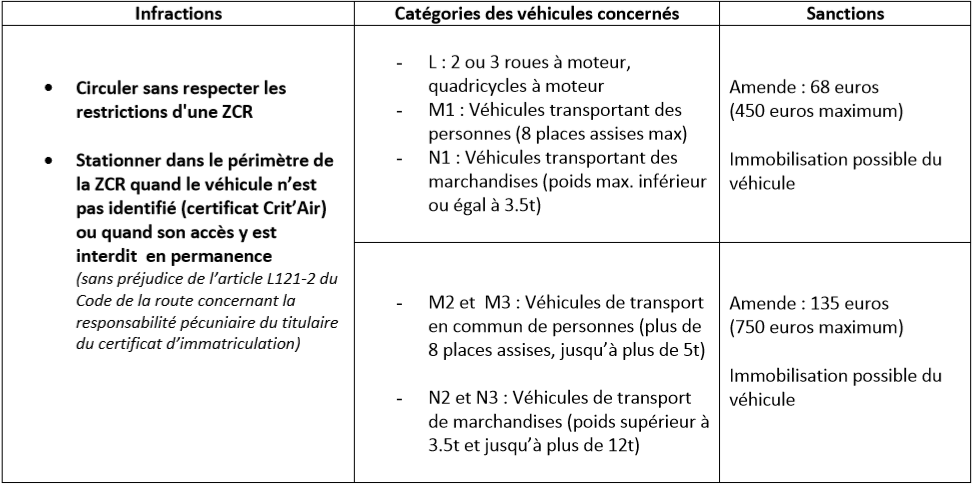 tableau infraction