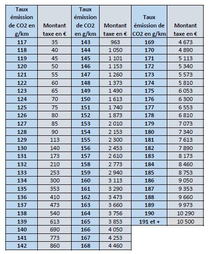 tableau malus 2019