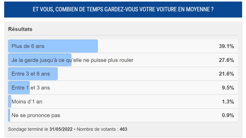 voiture sondage