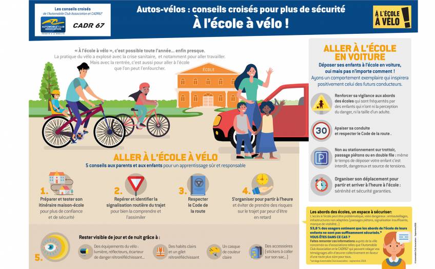 Fiches pratiques Entretien véhicule - Sipa Automobiles