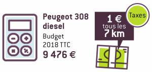 PICTO 308 DIESEL 2018