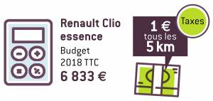 PICTO CLIO ESSENCE 2018